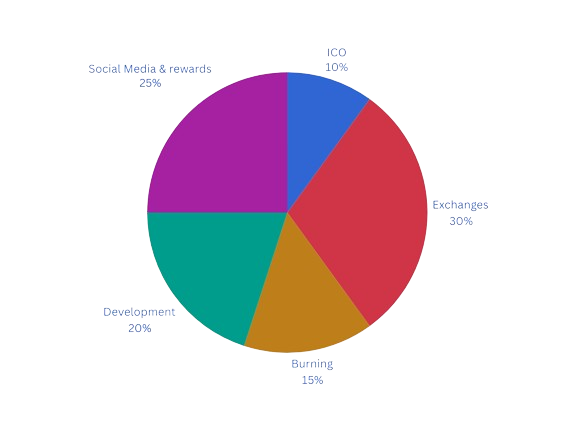 pie-chart